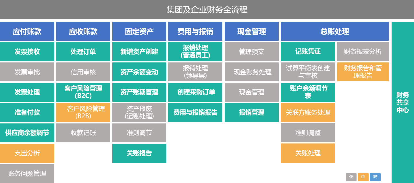 RPA在財務中的應用場景.png